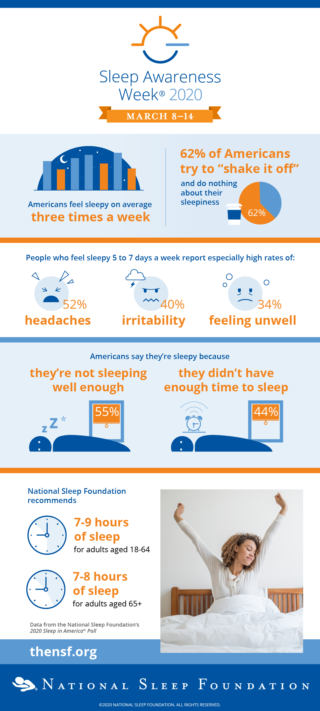 Sleep Awareness Week® National Sleep Foundation