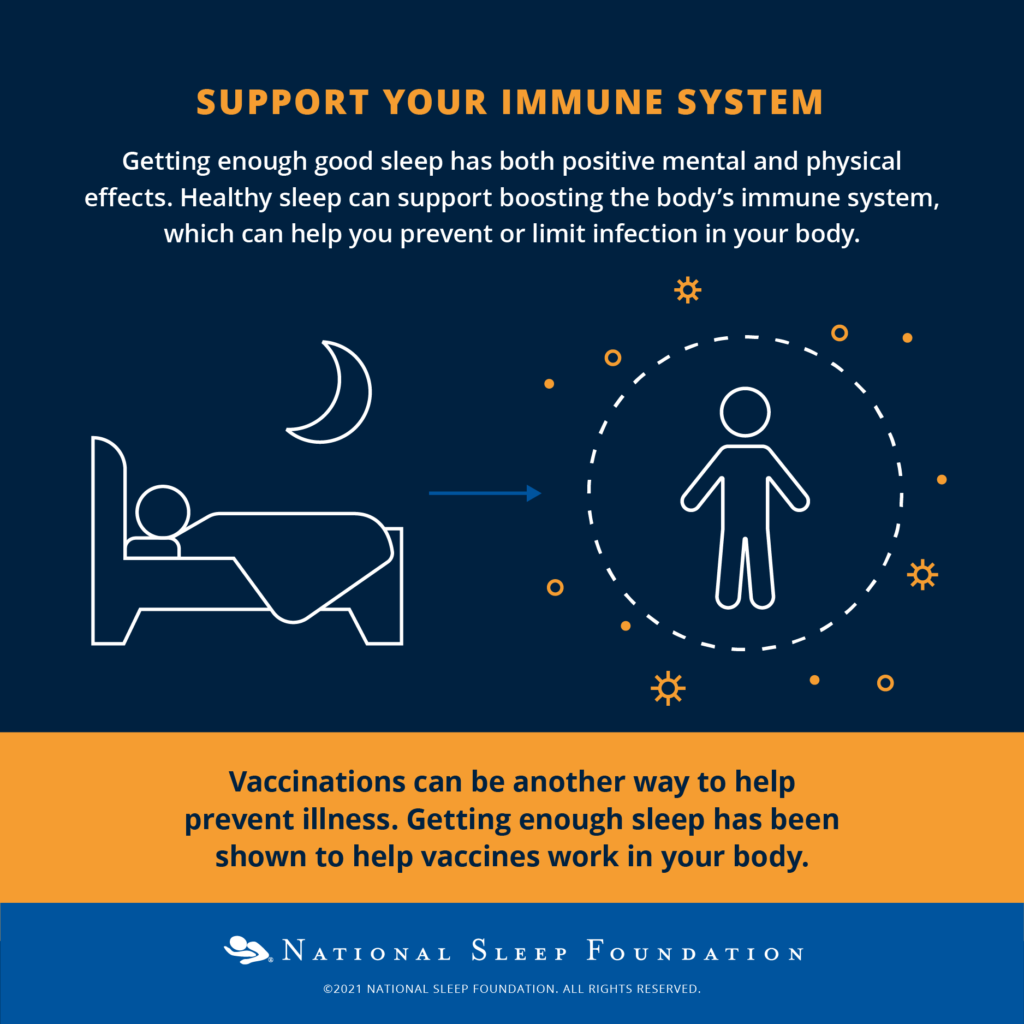 Sleep, Immune Health, and Vaccination National Sleep Foundation